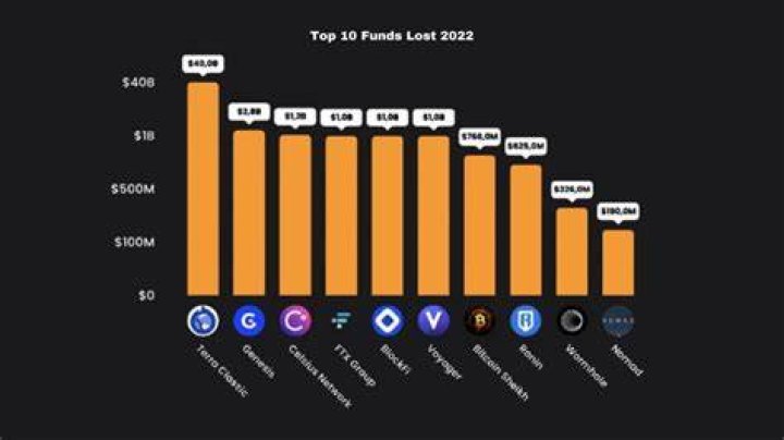 10 Biggest Losses Of The Undertaker's Career, Ranked