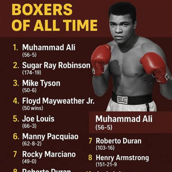 10 Greatest Pro Boxers Of All Time, Ranked