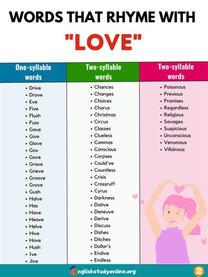 290+ Best Words that Rhyme with Love in English English Study Online