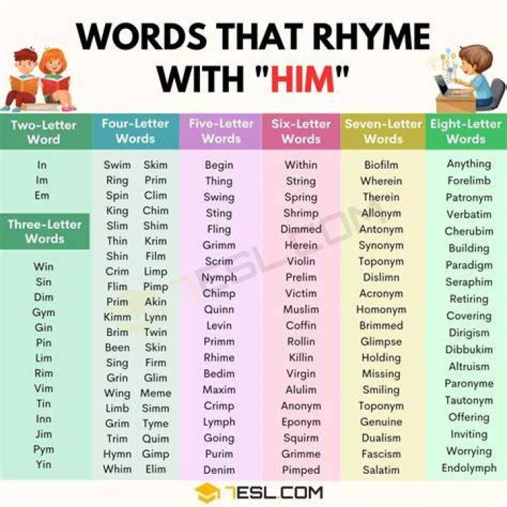 338 Cool Examples of Words That Rhyme with Him &bull; 7ESL
