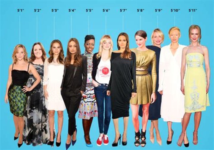 6'3 Celebs: The Tallest Stars In Hollywood
