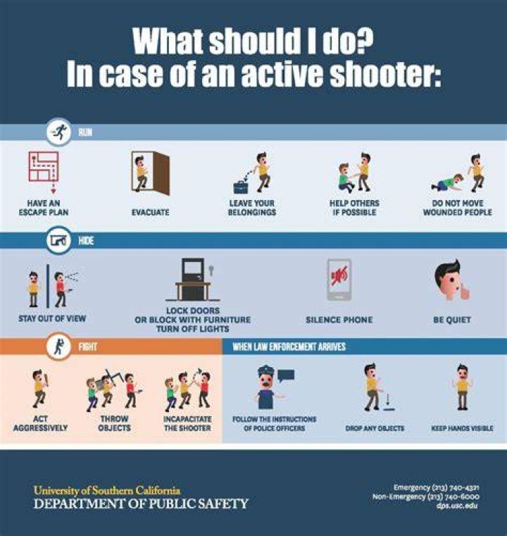 Active Shooter In The Building Swish Basketball Parody Real Player Wear