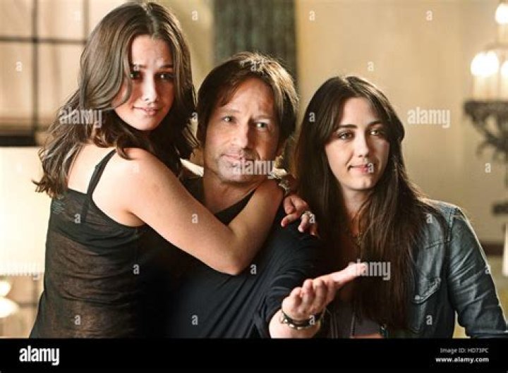 Addison Timlin as Californication in Hottest Actress by Franchise