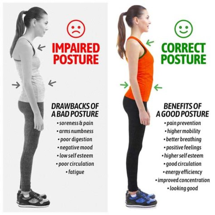 Adept Height: Understanding The Importance Of Proper Posture And Its Impact On Your Life