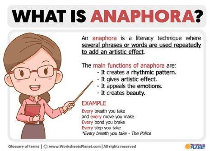 Anaphoric Examples: Understanding And Utilizing Anaphora In Language