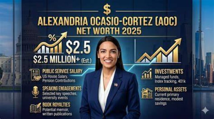 AOC Net Worth: A Comprehensive Overview