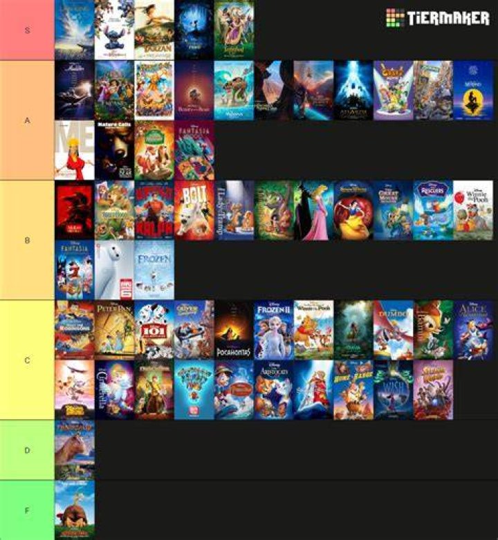 Best and Worst of Disney