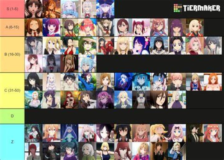 Best Waifu Anime Amino