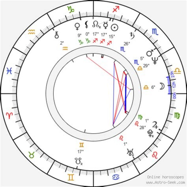 Birth chart of DeborraLee Furness Astrology horoscope