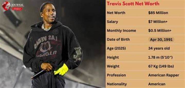 C Scott Net Worth 2020 Update Short bio, age, height, weight