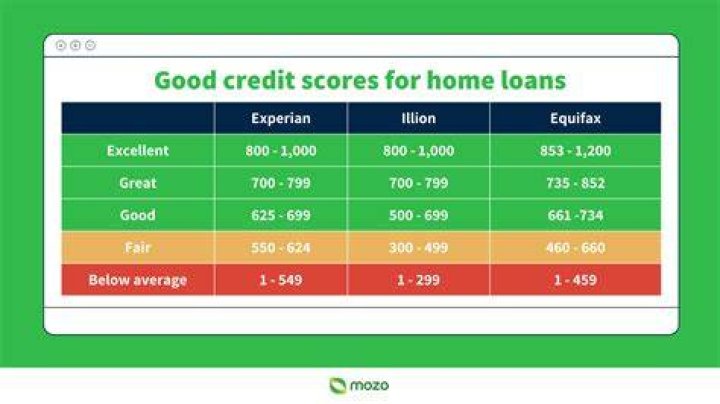 Can I get a home loan with 600 credit score?