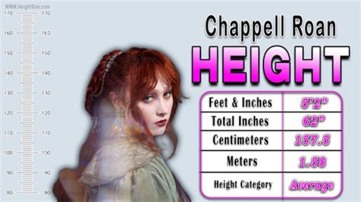 Chappell Roan Height And Weight: A Comprehensive Overview