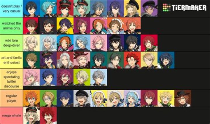 Characters Sorted by Groups