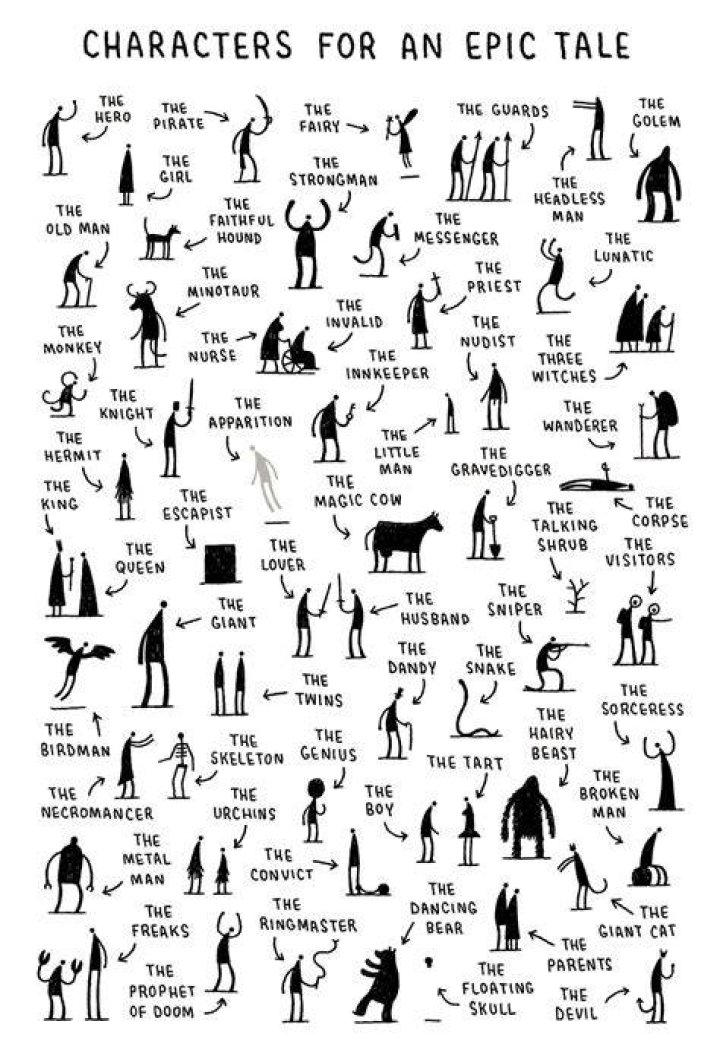 Characters Sorted by TV Tropes Categories