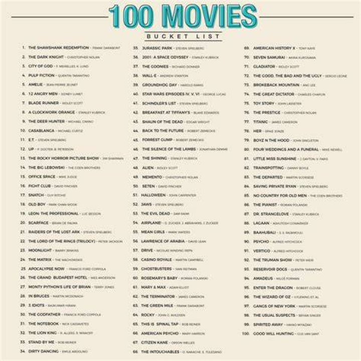 Checklist The 100 best movies of all time ranked and reviewed