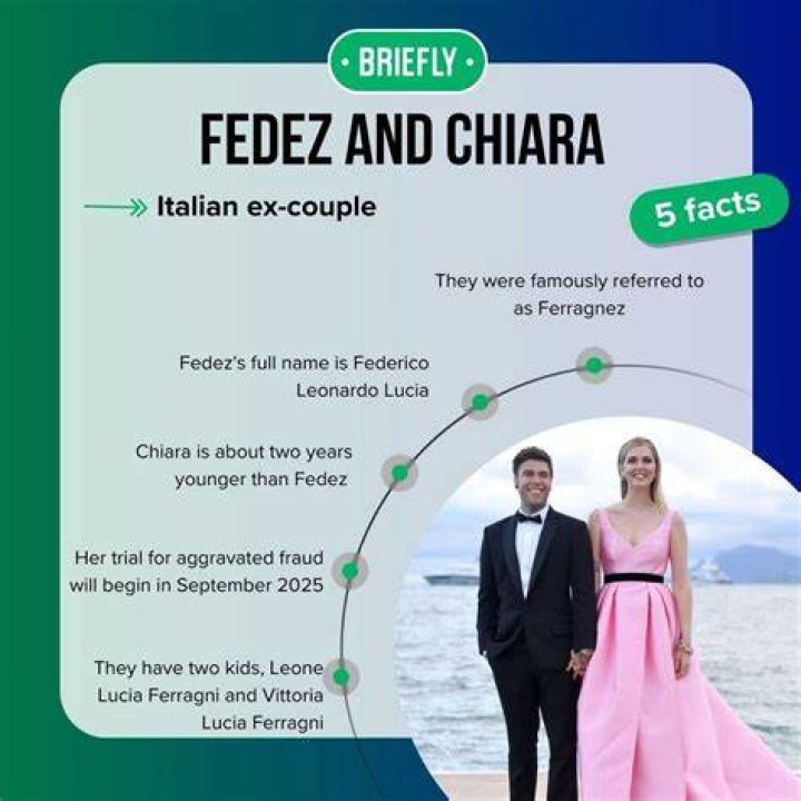 Chiara And Fedez: A Love Story That Captivates Millions