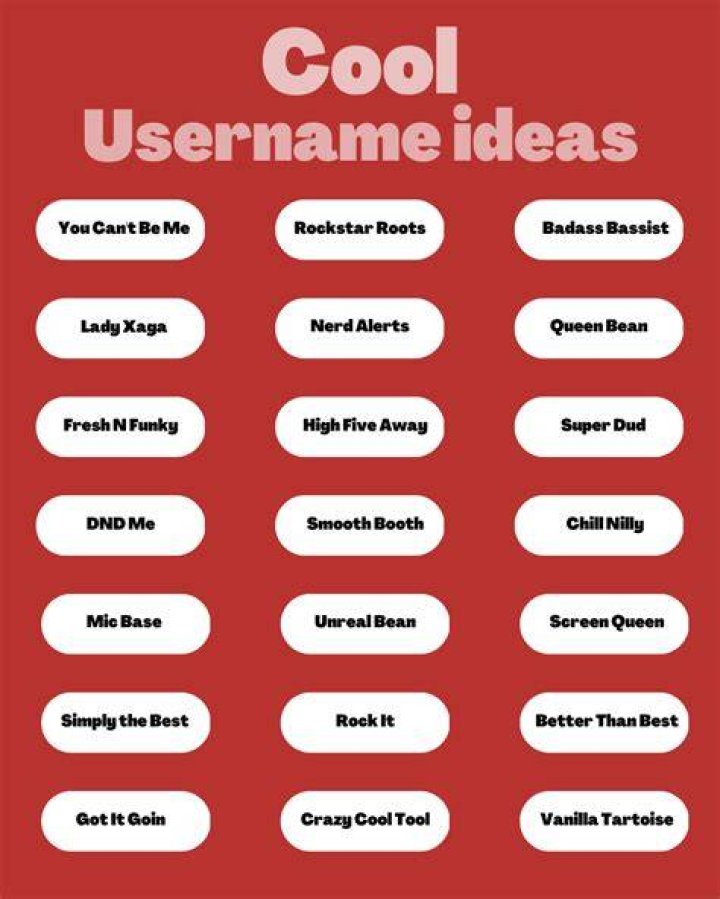 Choosing Good Usernames: Tips And Ideas For Unique Online Identities
