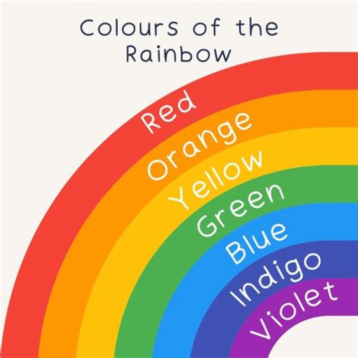 Colors of the Rainbow
