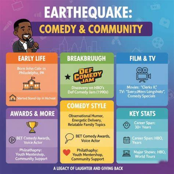 Comedian Black: The Rise And Impact Of A Unique Voice In Comedy