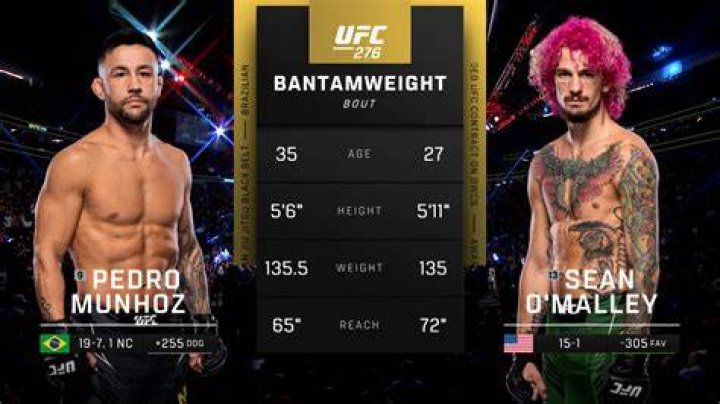 “Complete Mockery” at UFC 292 Gets Called Out As Unexpected Scorecard at Chito
Vera vs Pedro Munhoz Faces Fans Backlash