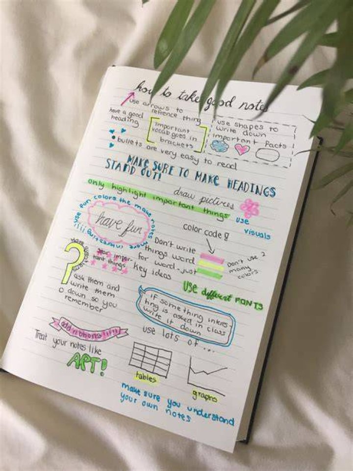 Cute Notes: A Creative Way To Brighten Your Day
