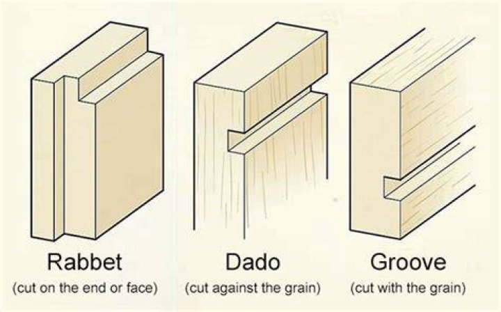 dado and rabbet examples