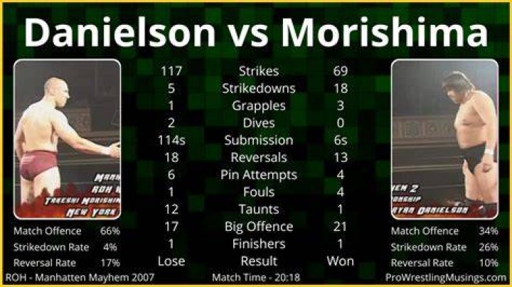 danielson vs morishima jpg