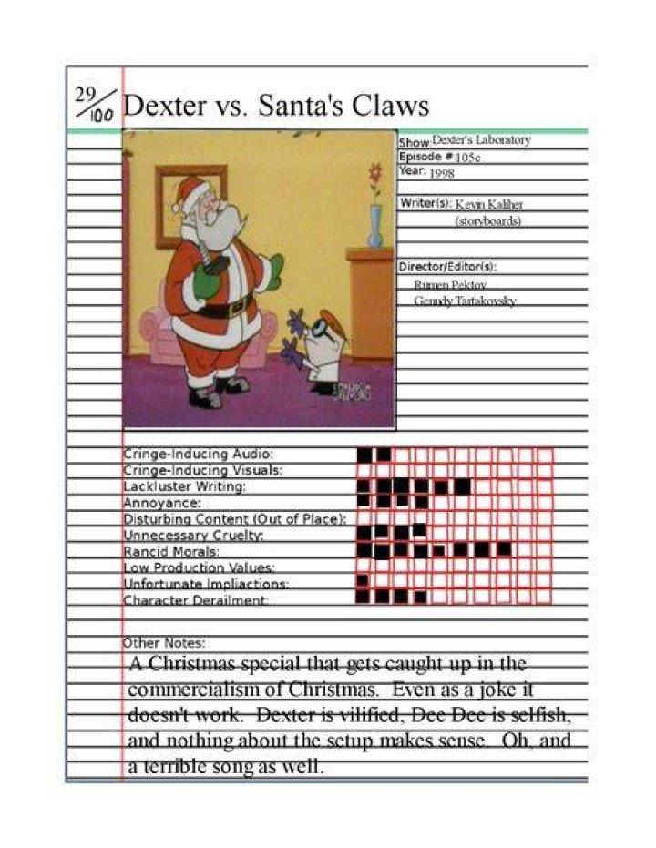 Dexter vs. Santa's Claws Fan Casting