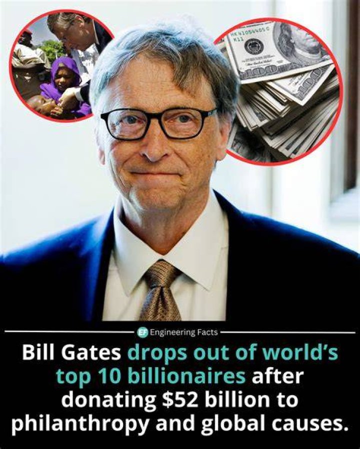 Discovering The Richest Evangelicals: Wealth, Influence, And Philanthropy