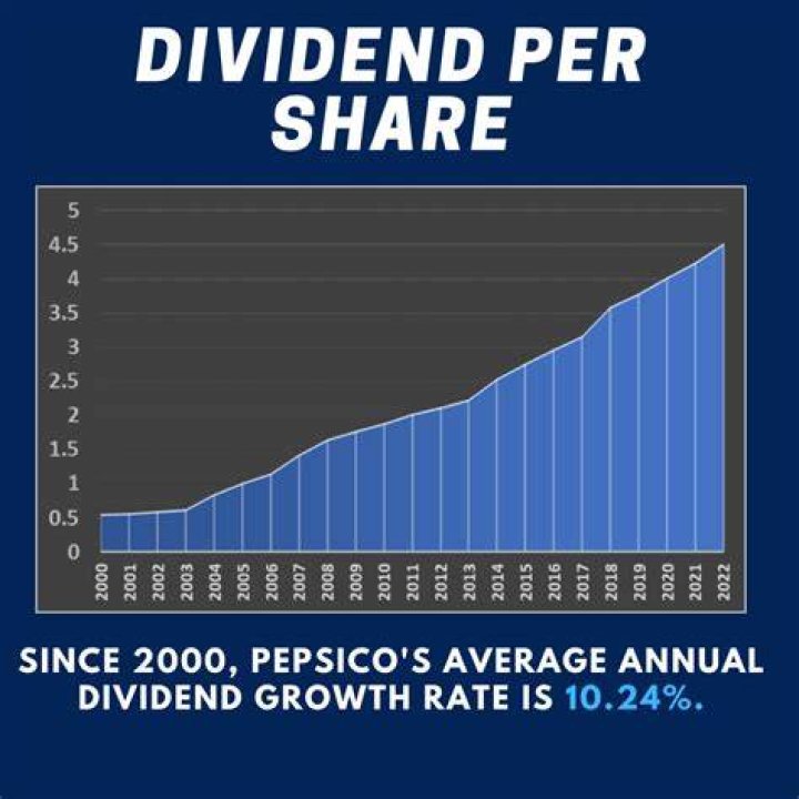 Does Pepsi pay dividends?