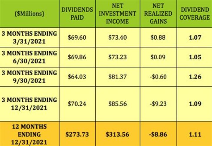 Does SWPPX pay dividends?