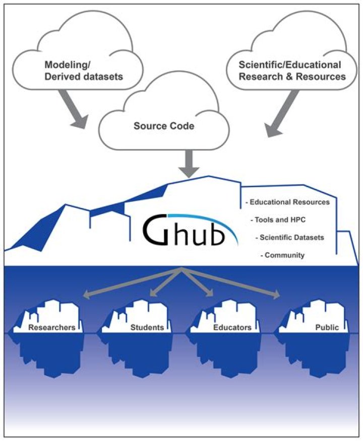 Download Ghub: Your Ultimate Guide To Exploring The Ghub Platform