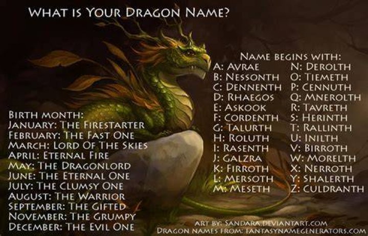 Dragon Name Generator by Carryn on DeviantArt