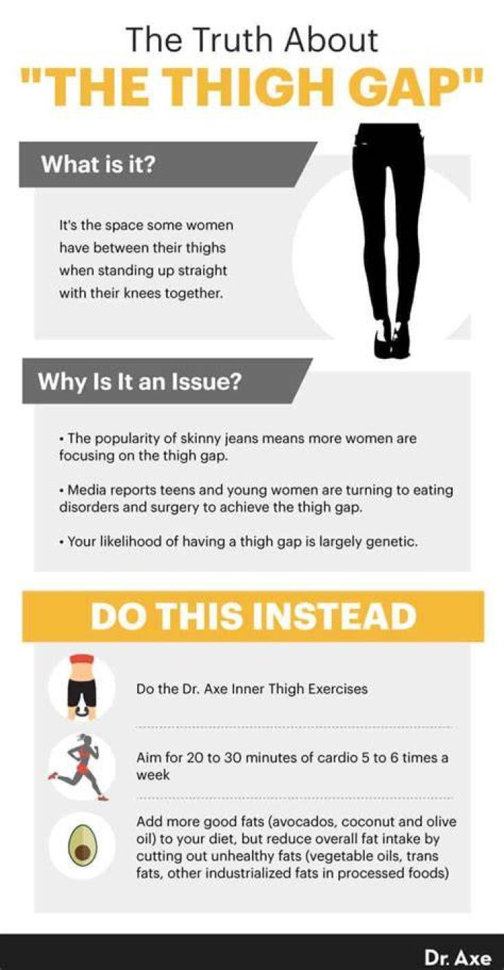 Embracing The Allure Of The Hot Thigh Gap