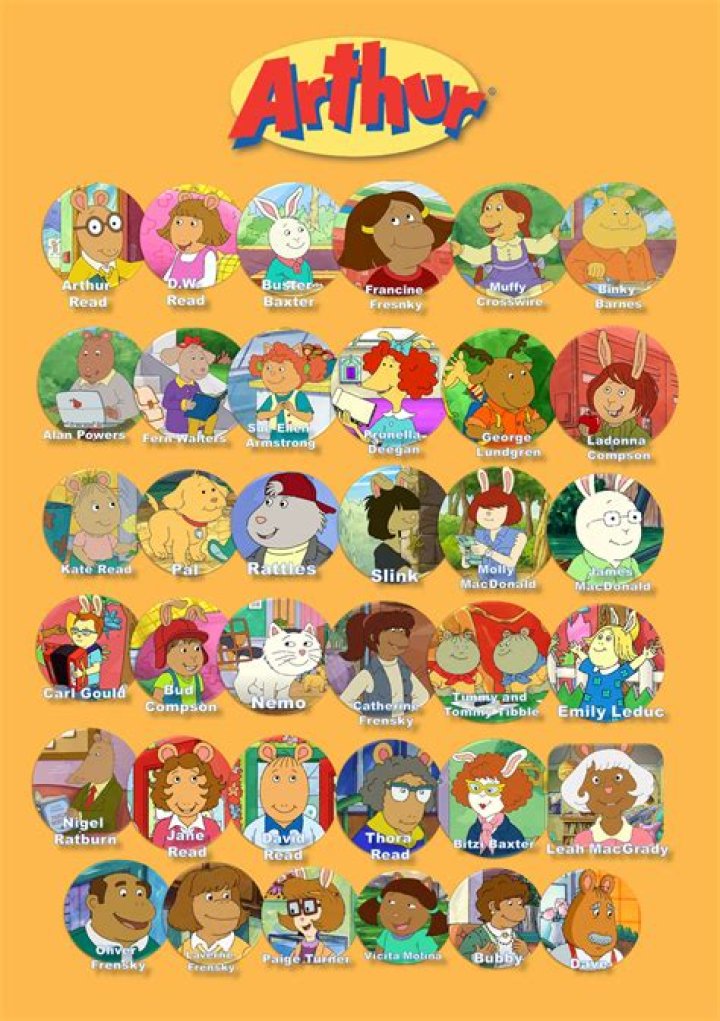 Essential Guide To Unforgettable Arthur Characters