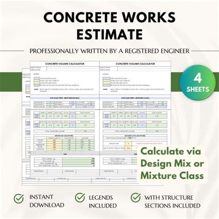 estimate concrete order - pouring concrete slab