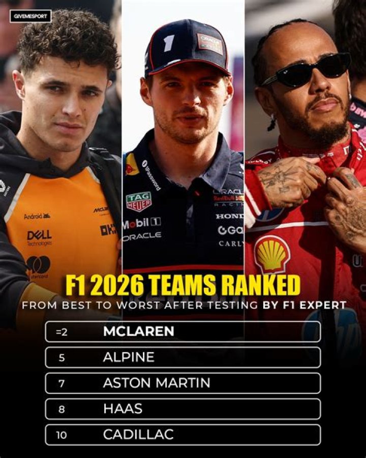 Every Member Of The Team, Ranked From Worst To Best