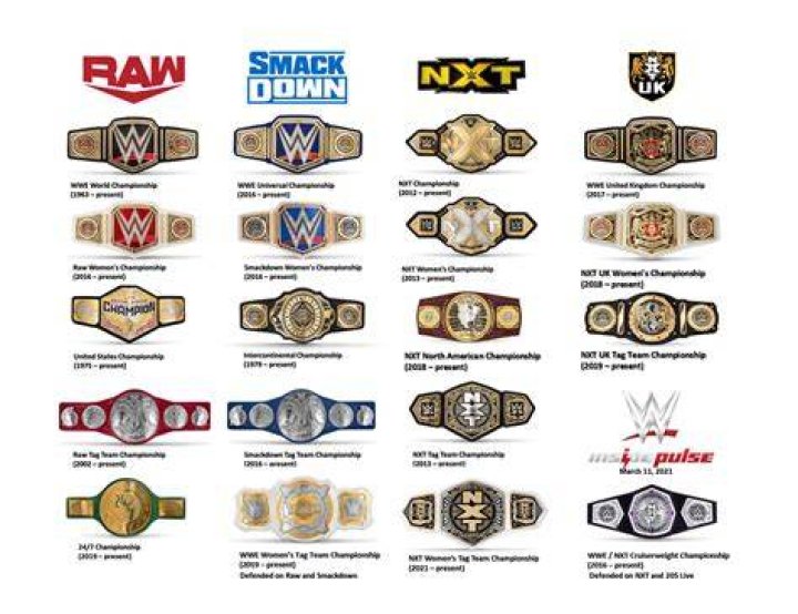 Every WWE Women's Championship Belt Design, Ranked