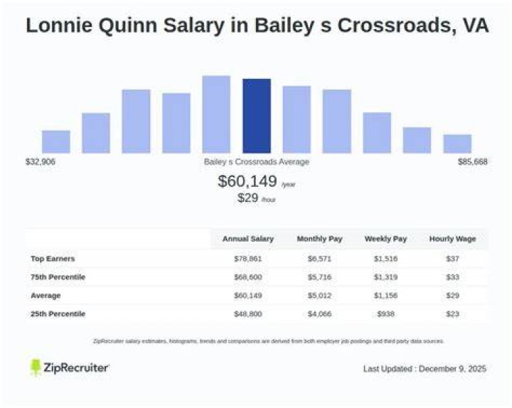 Exploring Lonnie Quinn Salary And Career