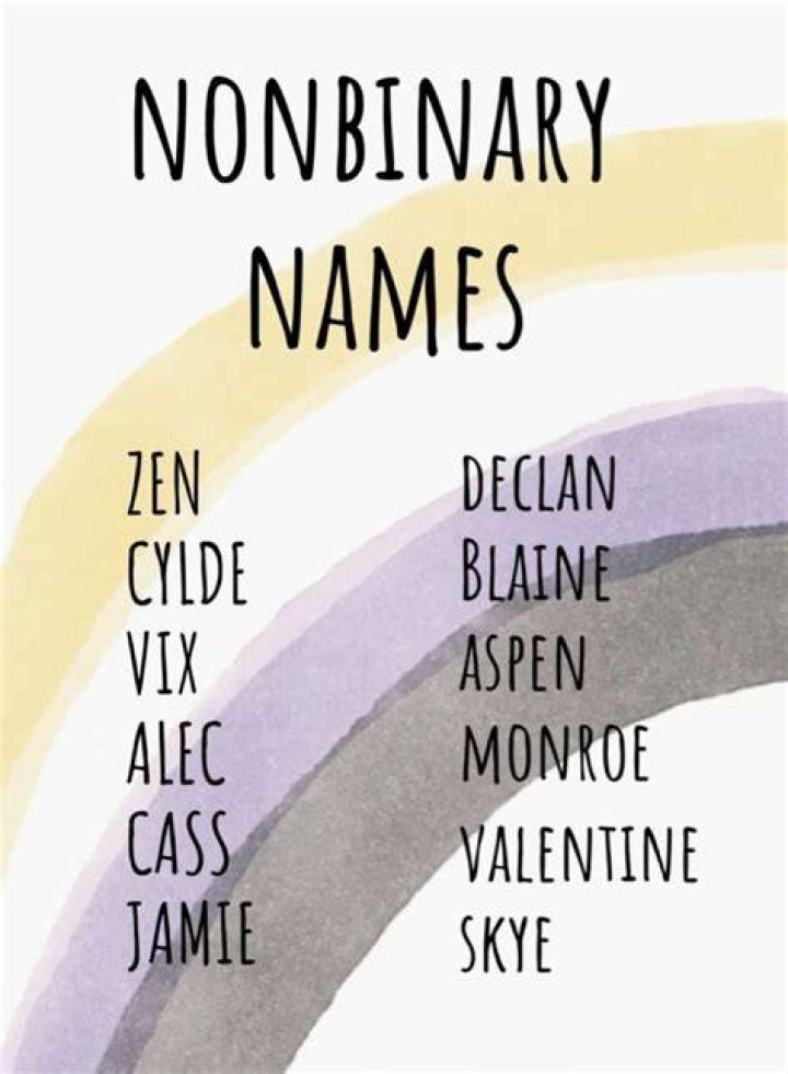 Exploring Nonbinary Names: A Comprehensive Guide
