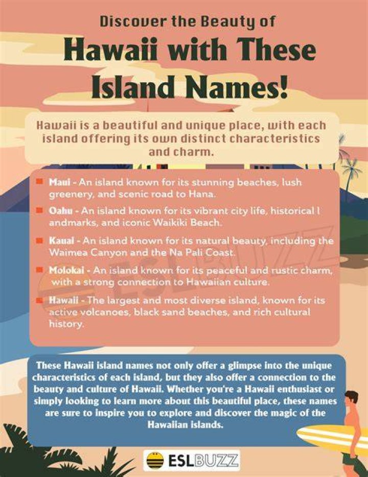 Exploring The Fascinating World Of Island Names