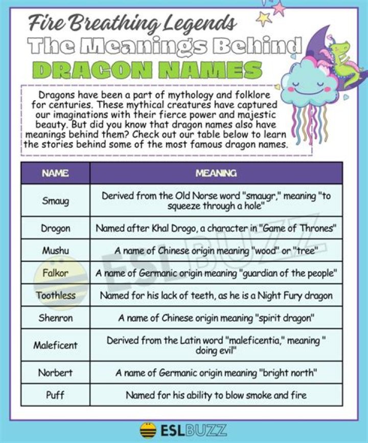 Exploring The Fascinating World Of Mythical Names