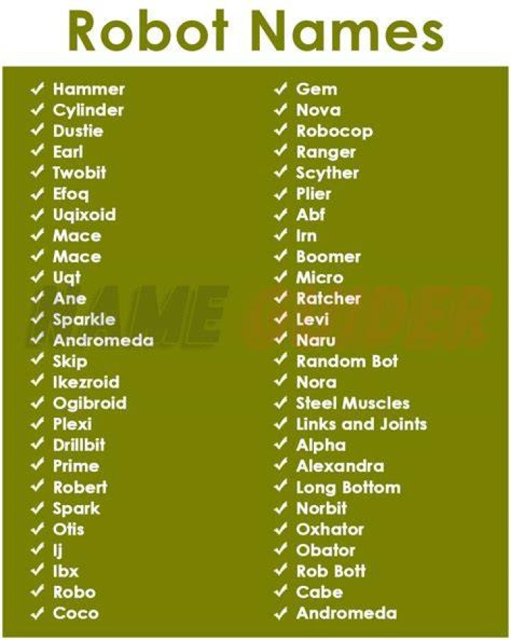 Exploring The Fascinating World Of Robot Names: A Comprehensive Guide