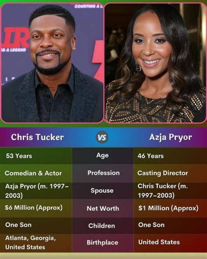 Exploring The Life And Career Of Azja Pryor: A Journey Through Fame And Resilience
