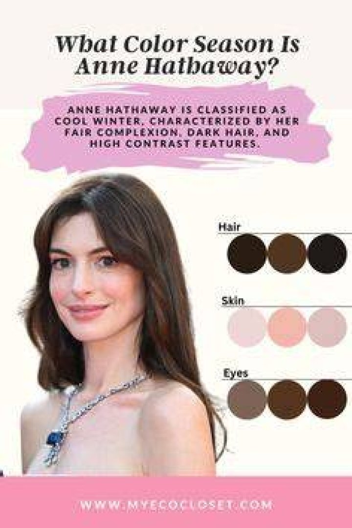 Fan Casting Anne Hathaway as Dark Winter in Seasonal Color Analysis on myCast