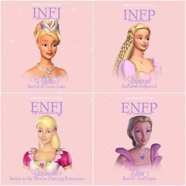 Fan Casting Prince Derek (Barbie) as ENTP in MBTI Personality Types for Fictional Characters on myCast