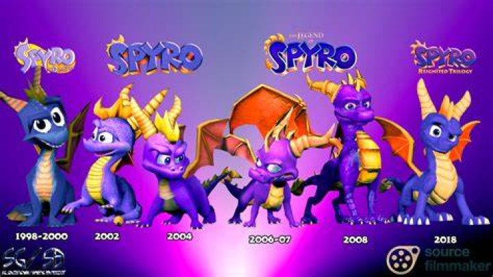 Fat Spyro: The Evolution Of A Beloved Character