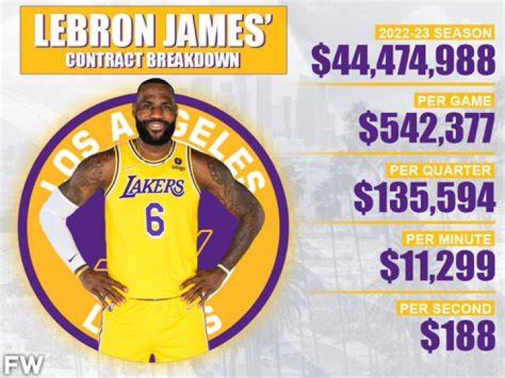 Following Beats Sale To Apple in 2014, How Much Money Did Part Owner LeBron
James Make?