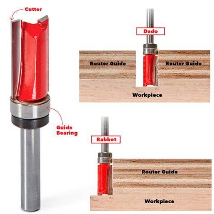 Foolproof Dado and Rabbet Cuts (DIY)