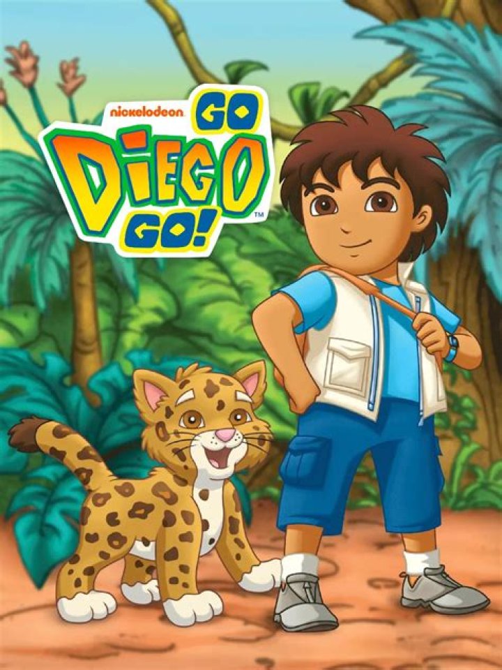 Go Diego! Go! Fan Casting